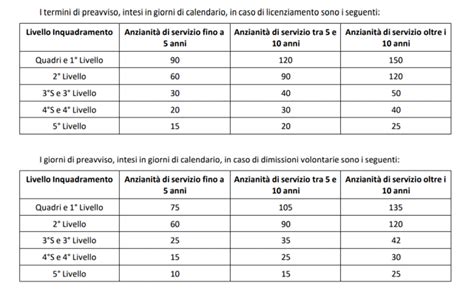 area c profilo economico c1